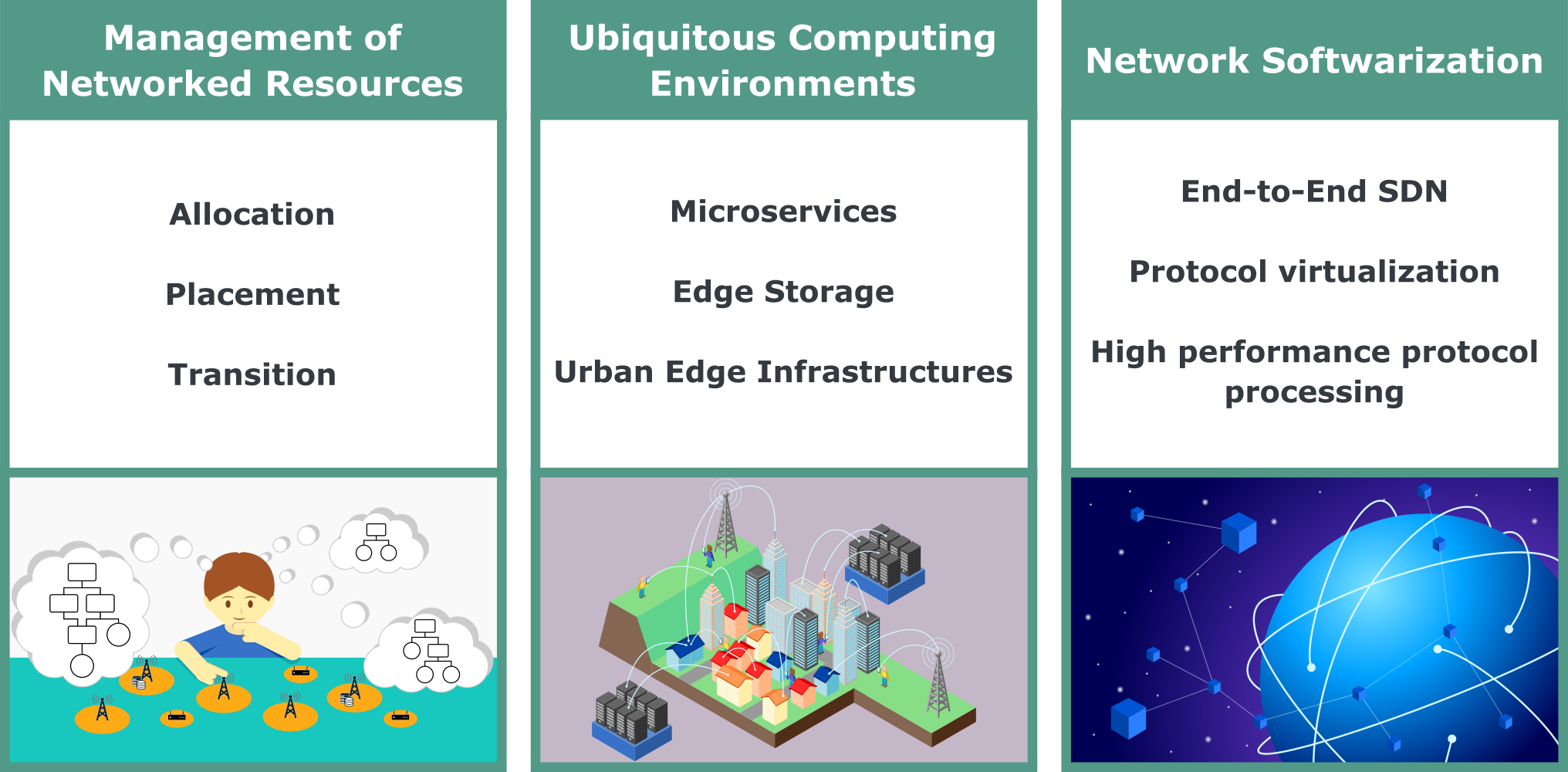 research pillars